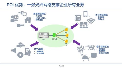 基于GPON技術的無源全光網(wǎng)絡（POL）在贛州網(wǎng)絡技術服務中的應用與展望